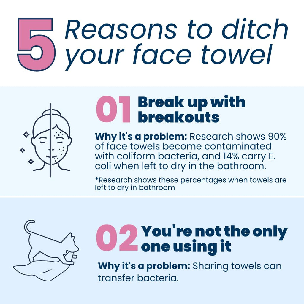 Clean Skin Club Clean Towels XL Travel, 3 Pack USDA Certified 100‪%‬ Biobased Dermatologist Approved Face Towel, Disposable Face Towelette, Facial Washcloth, Makeup Remover Dry Wipes, Ultra Soft, 30CT