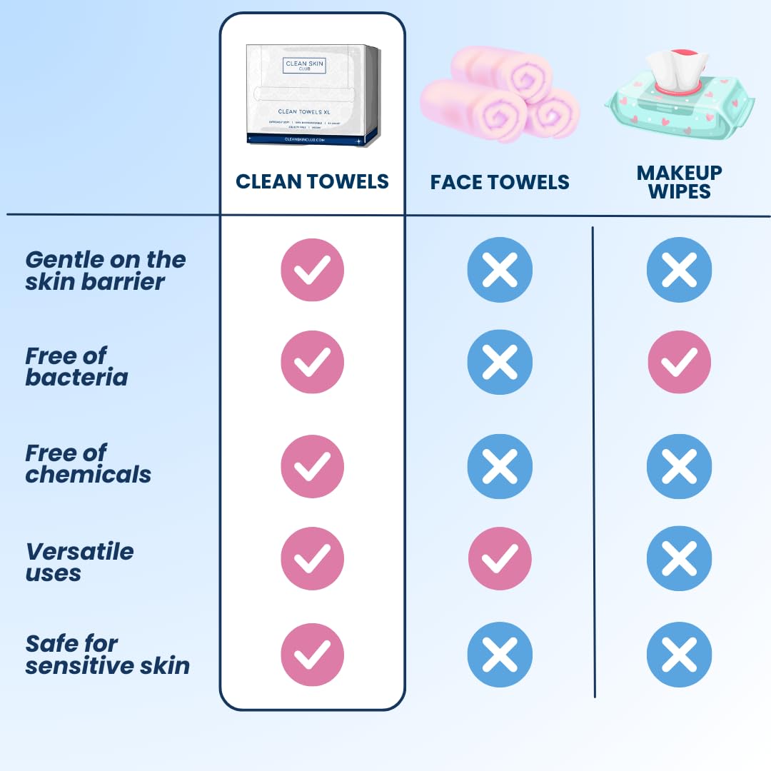 Clean Skin Club Clean Towels XL, 100% USDA Biobased Dermatologist Approved Face Towel, Disposable Clinically Tested Face Towelette, Facial Washcloth, Makeup Remover Dry Wipes, 100 ct, 2 pack