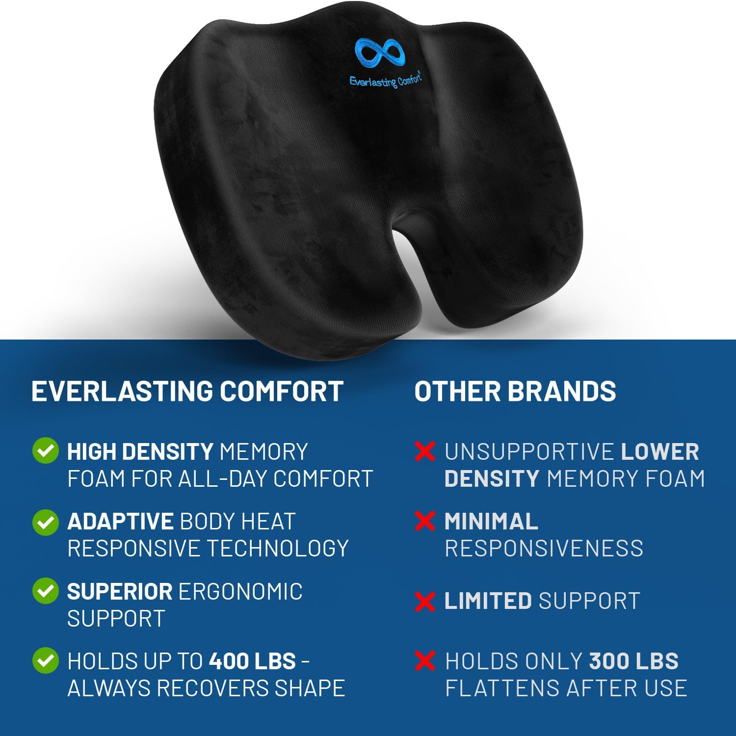 Everlasting Comfort – The Original Seat Cushion for Desk Chair, Enhances Posture and Support, Non-Slip, Ideal Tailbone Cushions for Pressure Relief - Multi-Use Gaming, Car, Office Chair Cushion