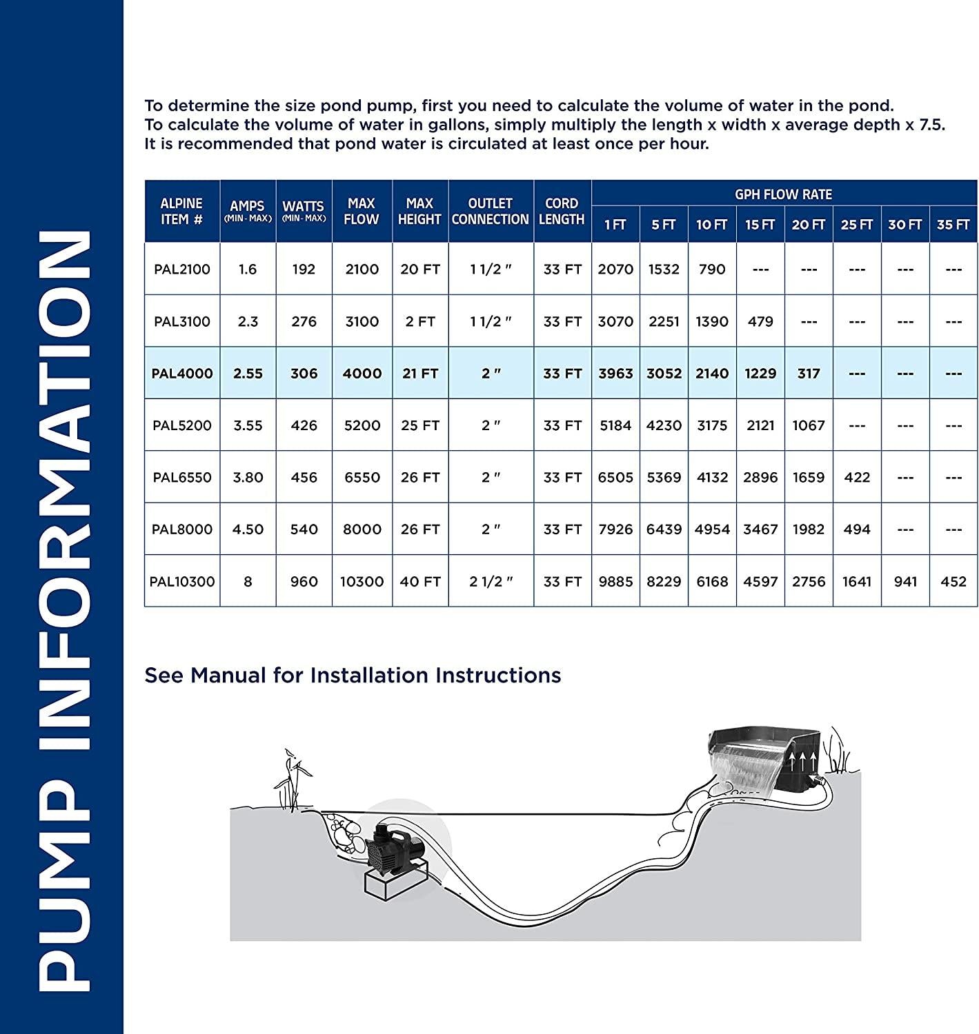 Alpine Corporation 4000 GPH Cyclone Pump for Ponds, Fountains, Waterfalls, and Water Circulation