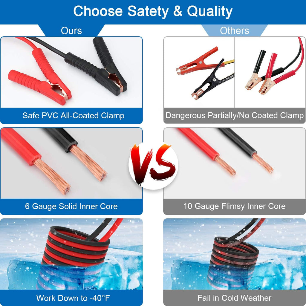 Vetoos Roadside Emergency Car Kit with Jumper Cables, Auto Vehicle Safety Road Side Assistance Kit Essentials, Winter Car Kit for Women and Men, with Mini Car Tool Set, Dial Tire Pressure Gauge