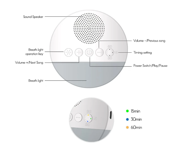 7/1PCs Baby White Noise Sleep Machine Built-in 6 Soothing Sound Soft Breath Light Timed Shutdown Sleep Machine Sound Player
