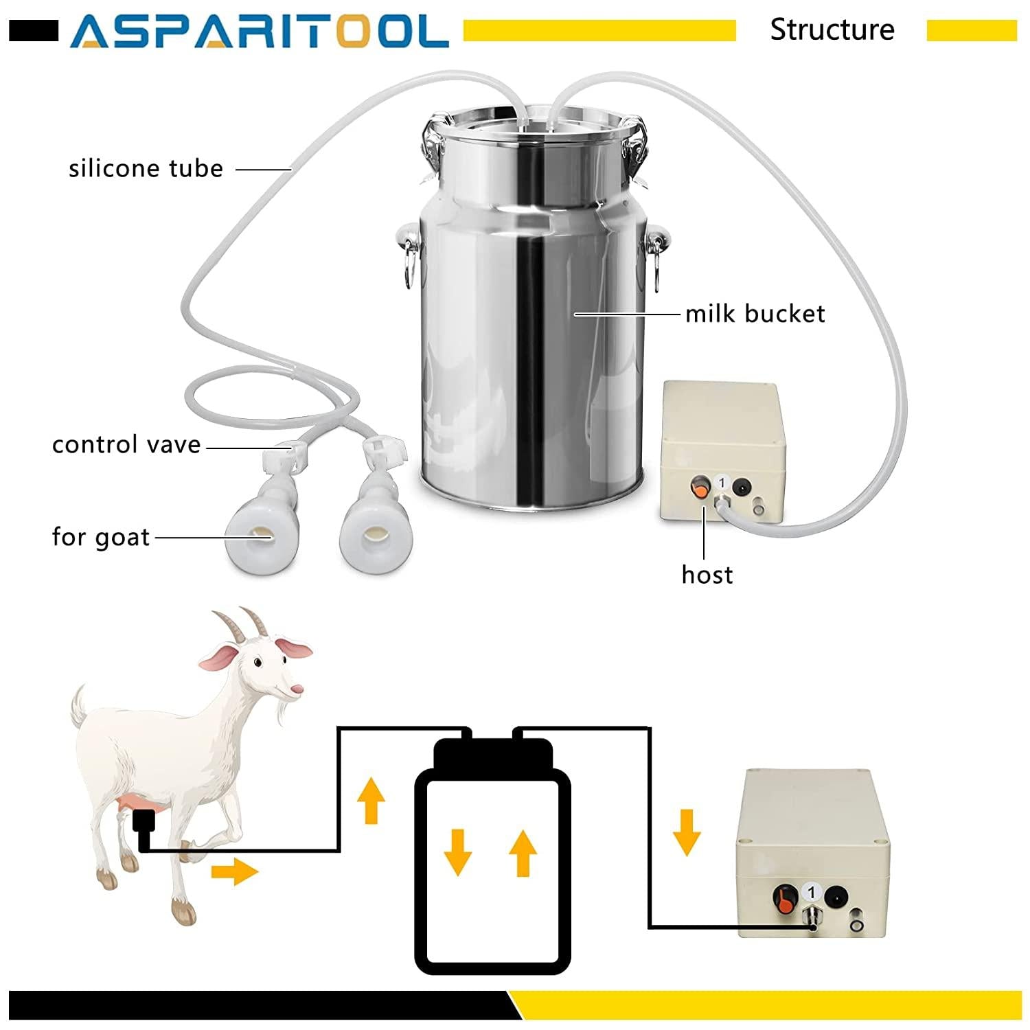 Goat MilMachine 7L Milk Machine Electric Automatic Goat Milker with Continuously Adjustable Suction Vacuum Pump & Portable  Bucket for Livestock