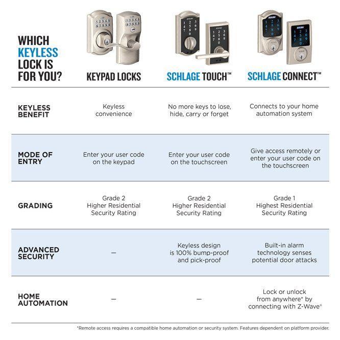 Camelot Aged Bronze Keypad Electronic Deadbolt (2-Pack)