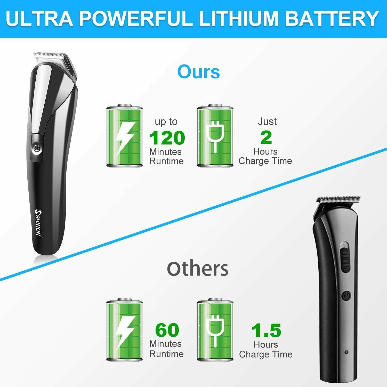 Trimmer Professional Mens, Machine Afeitar.Recarg