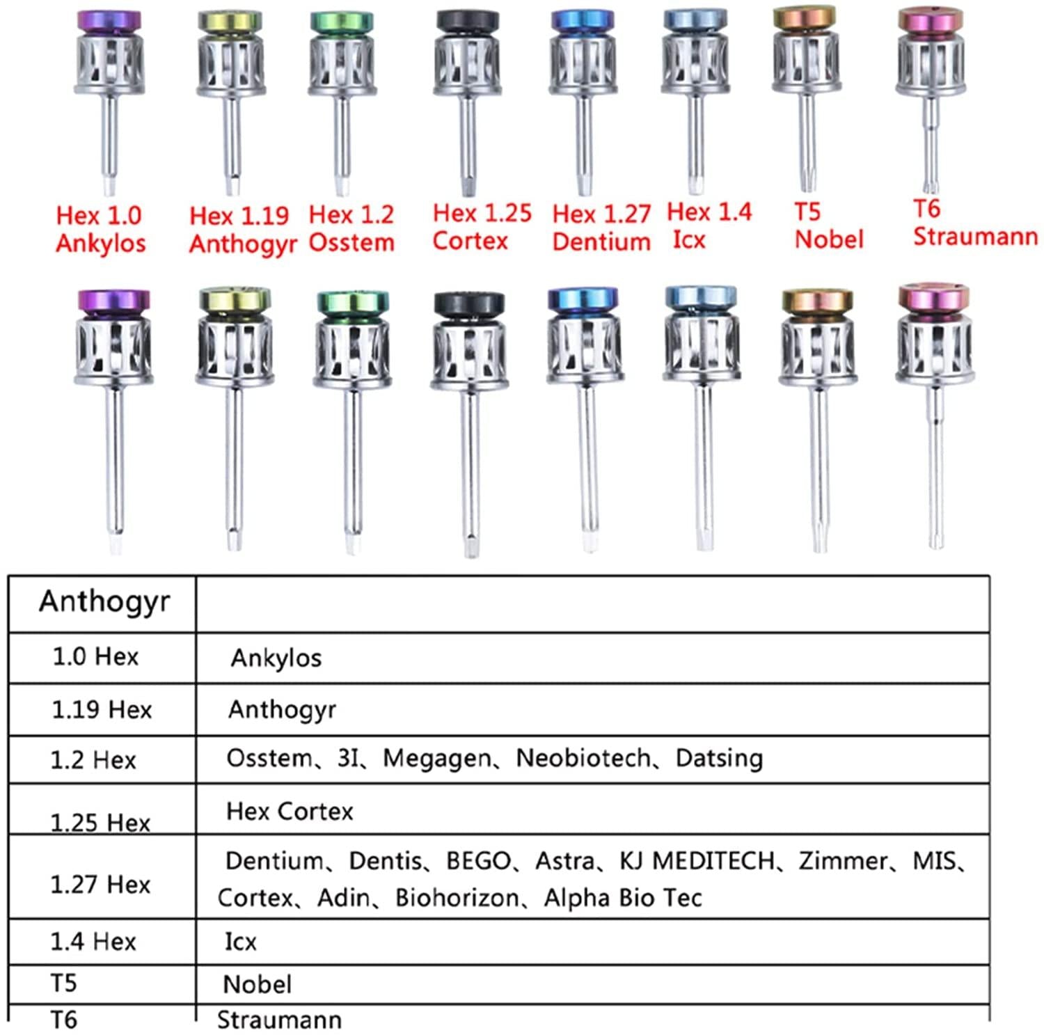 Universal Implant Repair Tool Kit with 16pcs Screwdrivers Colorful Prosthetic Kit Torque Wrench