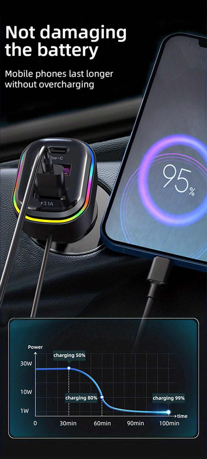 81W Fast Car CharThe Front And Rear Of The 6-port Expansion Car Are Charged Simultaneously 1 Type-C 2 USB 59.06inch Extension Cable Anti-slip Clamp