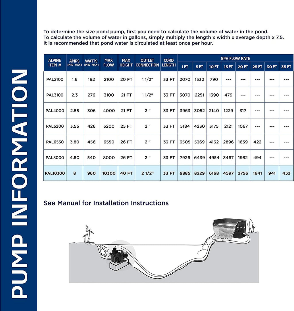 Alpine Corporation 10300 GPH Outdoor Décor Accessory for Fountains, Waterfalls, and Water Circulation