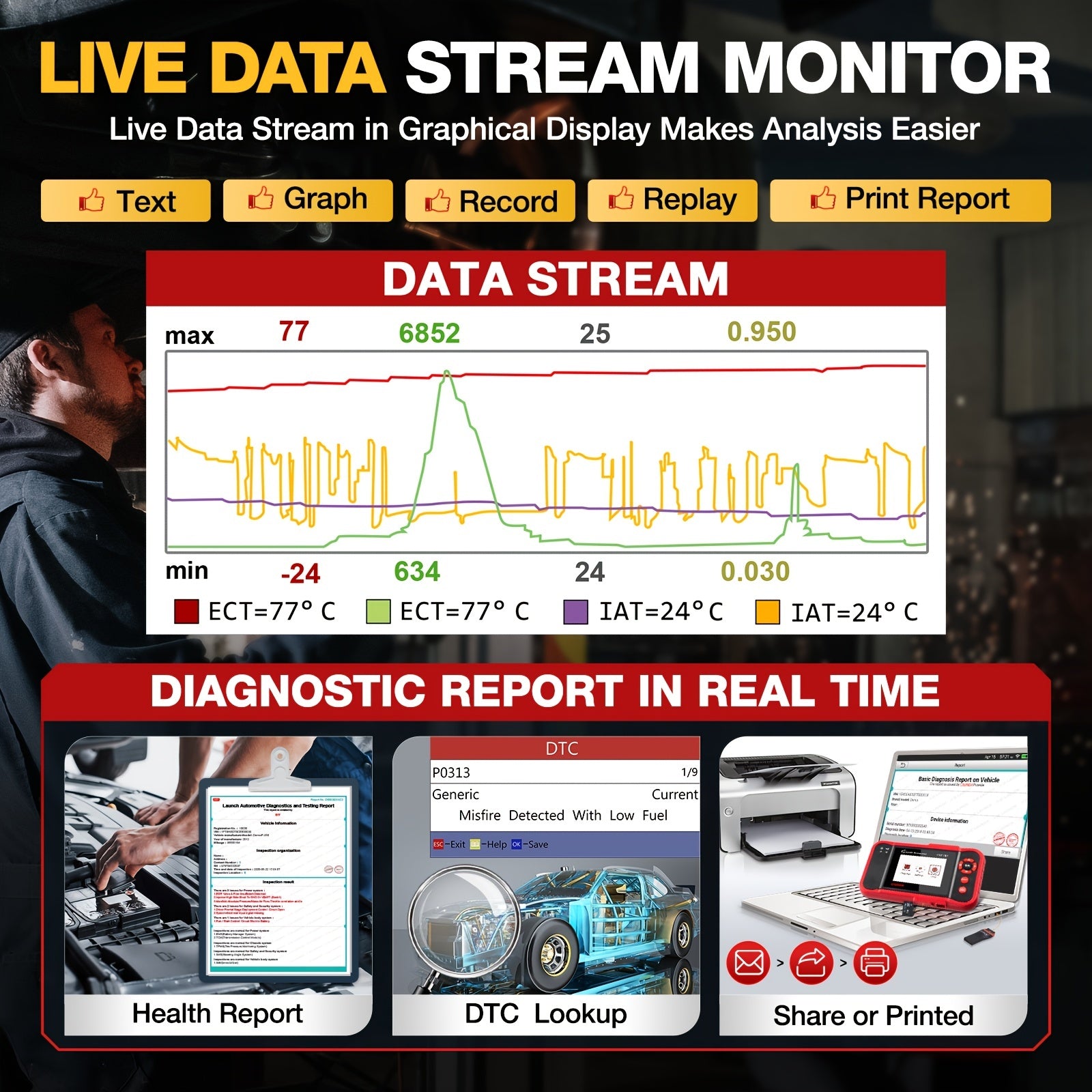 Professional Automotive Scanner: LAUNCH X431 CRP123 OBD2 - Engine, ABS, SRS &amp; AT Code Reader - Lifetime Updates!