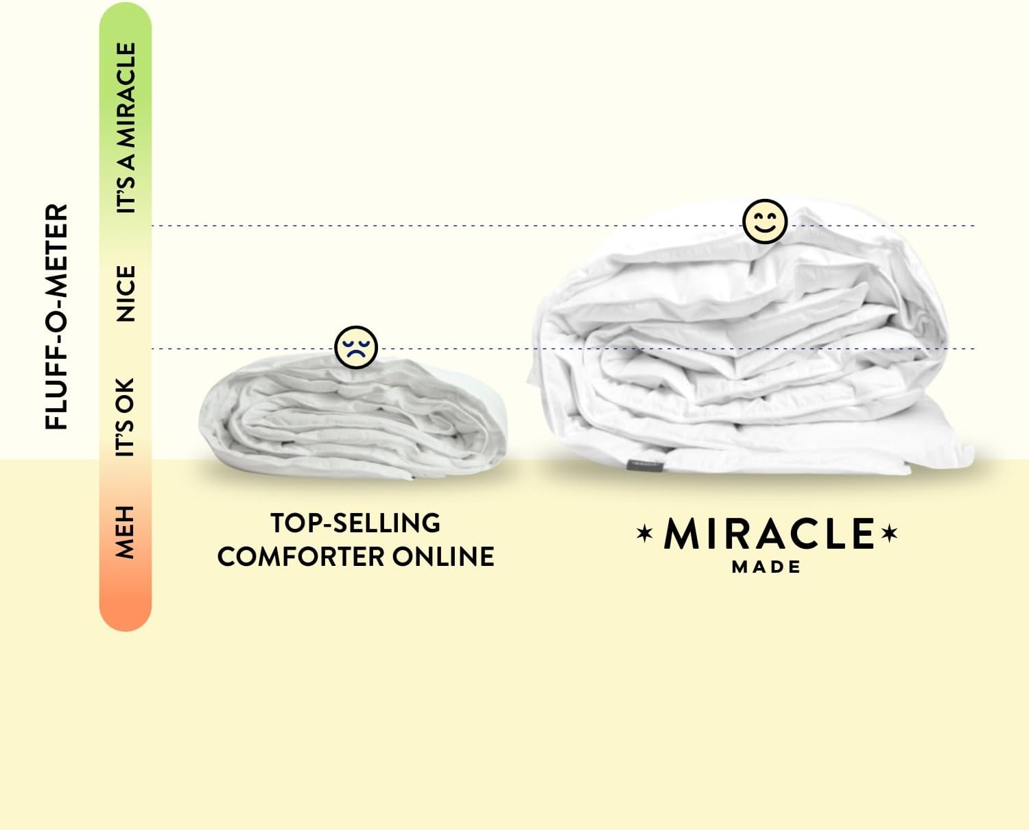 Miracle MadeLuxe Thermoregulating Duvet Cover - White, King/Cali King