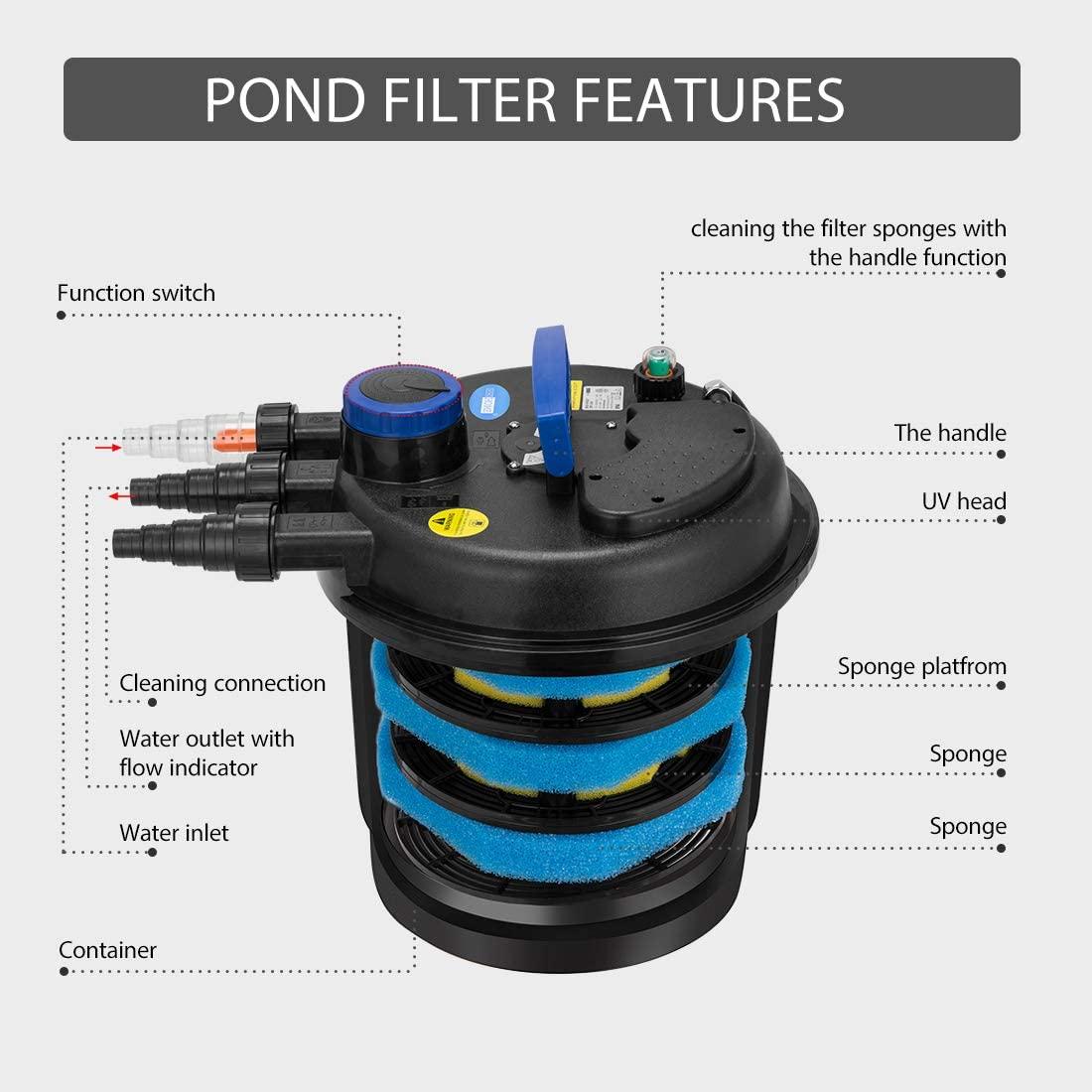 VIVOHOME Bio Pressure Pond Filter, Up to 2600 Gallons