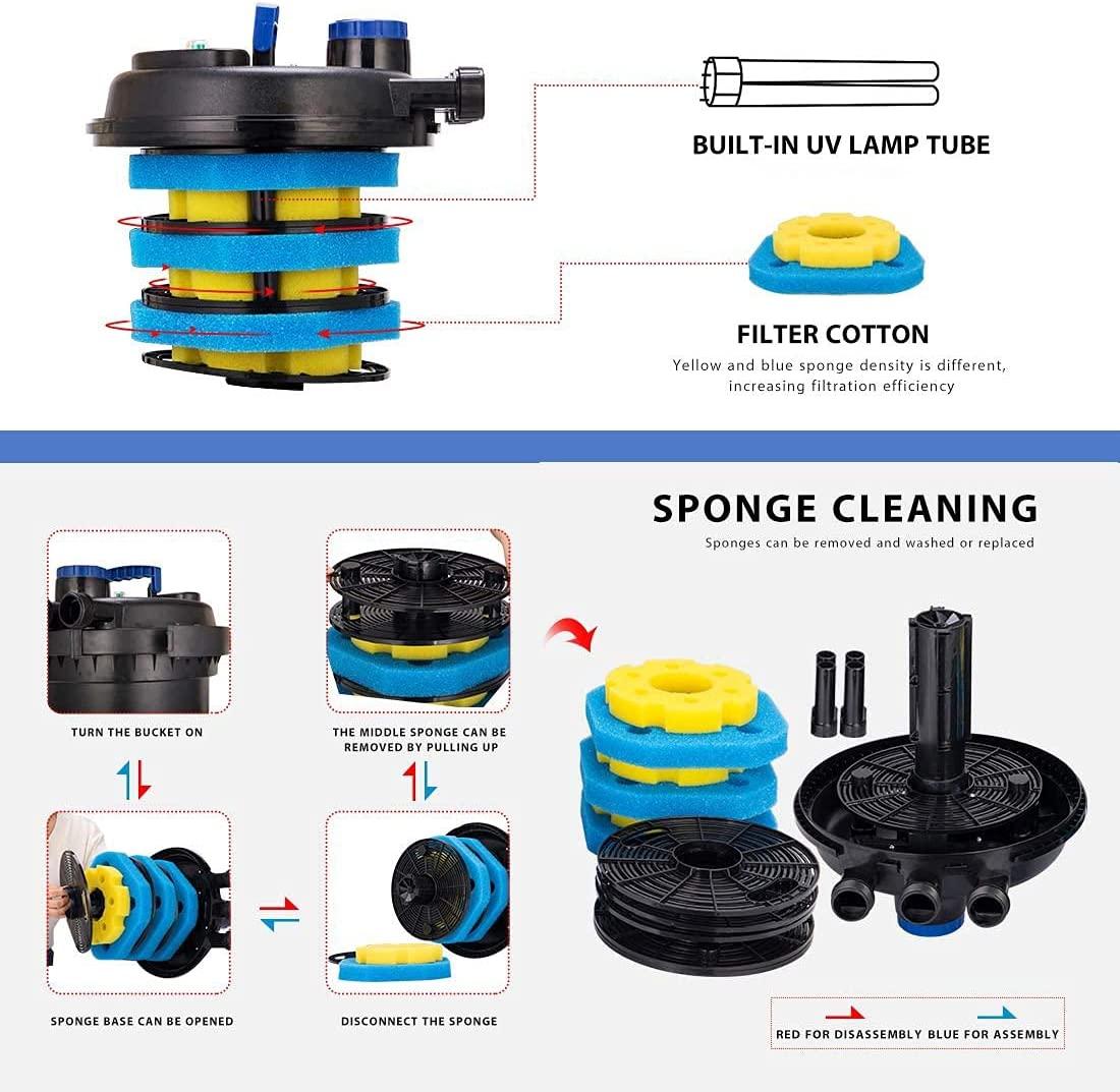 VIVOHOME Bio Pressure Pond Filter, Up to 2600 Gallons