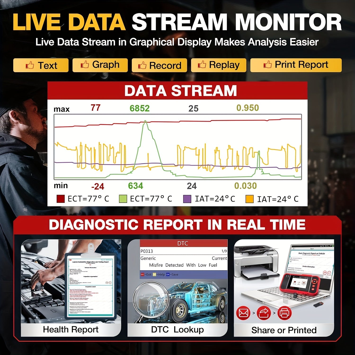 2023 Newest OBD2 Scanner CRP123 Elite: Diagnose Engine/ABS/SRS/Transmission &amp; Read SRS Airbag Codes - Lifetime Updates!