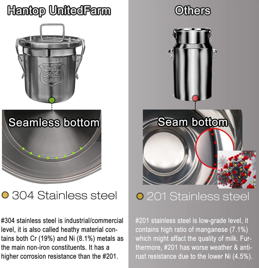 Hantop 12L Cow MilMachine, Portable Plug-in Pulsating Vacuum Pump, Food Grade 304  Steel Milk Bucket with Auto Stop Check Valve and Teats Cups Cow Milker Machine (Classic Model)