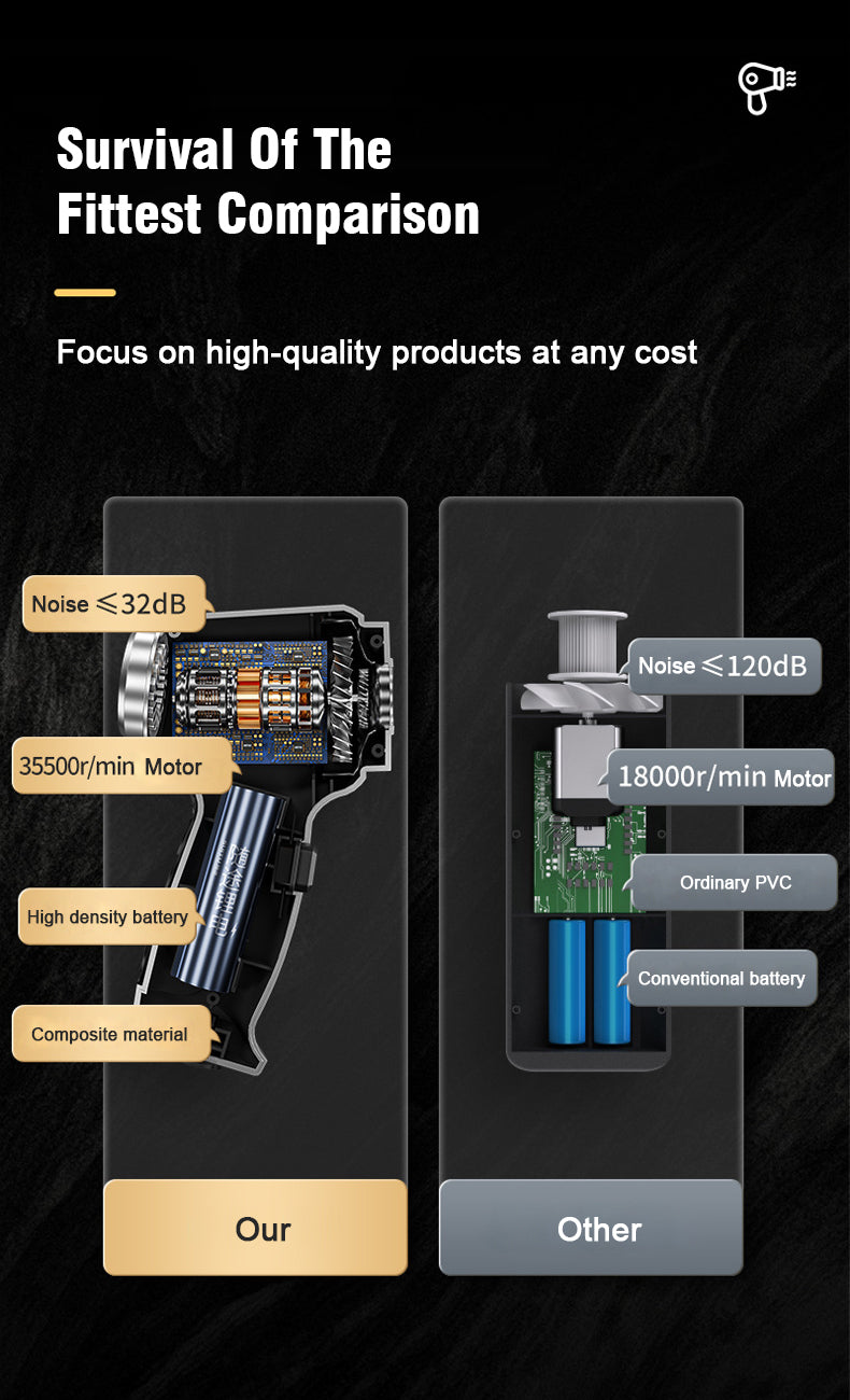Brushless Car Wireless Mini Vacuum Cleaner Multi-functional Handheld Electric Vacuum Cleaner Wet &amp; Dry Home Cleaning Tool Car Interior Vacuum Cleaner