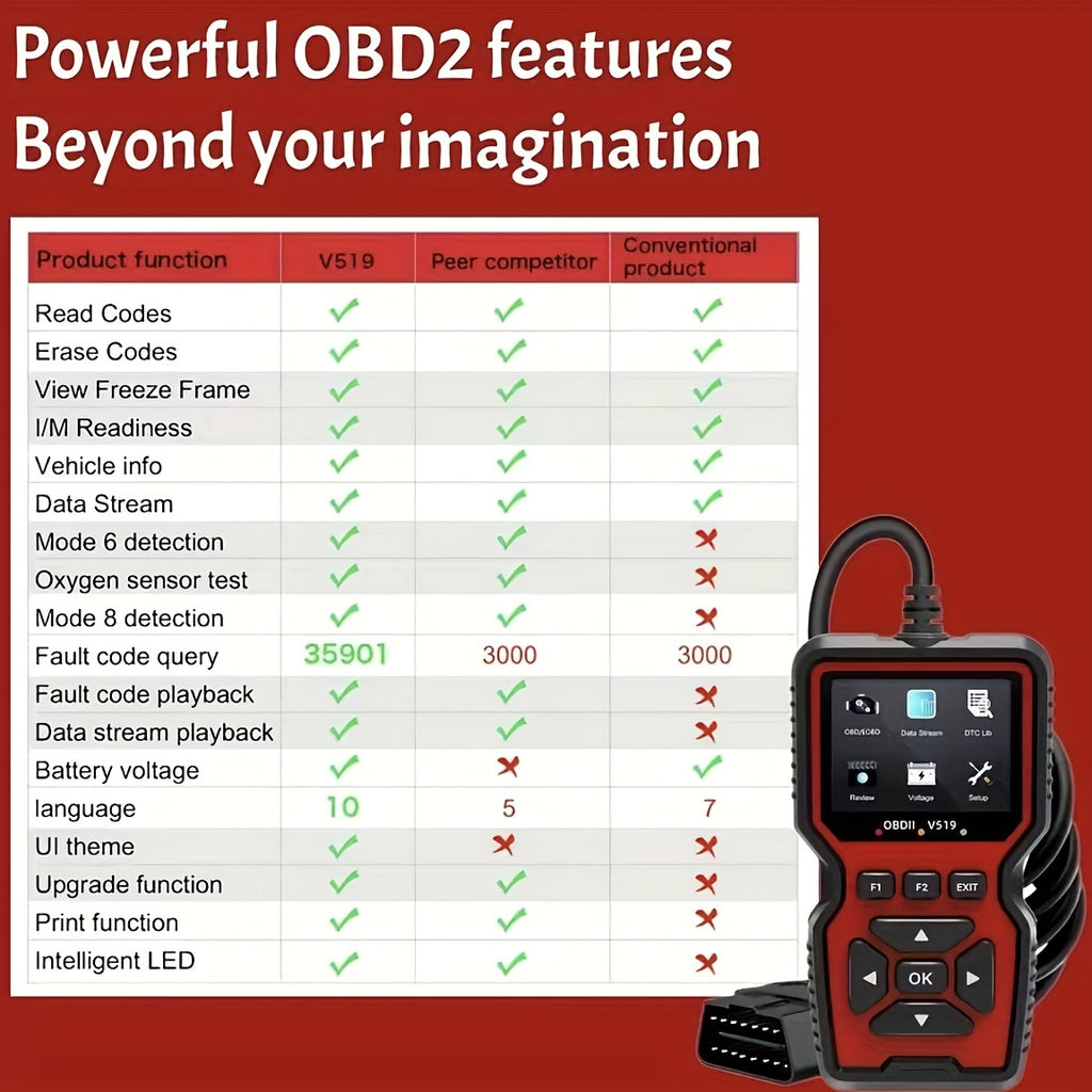 V519 Custom Universal Car OBD II Diagnostic Scanner Car Fault Detector Diagnostic Scanner