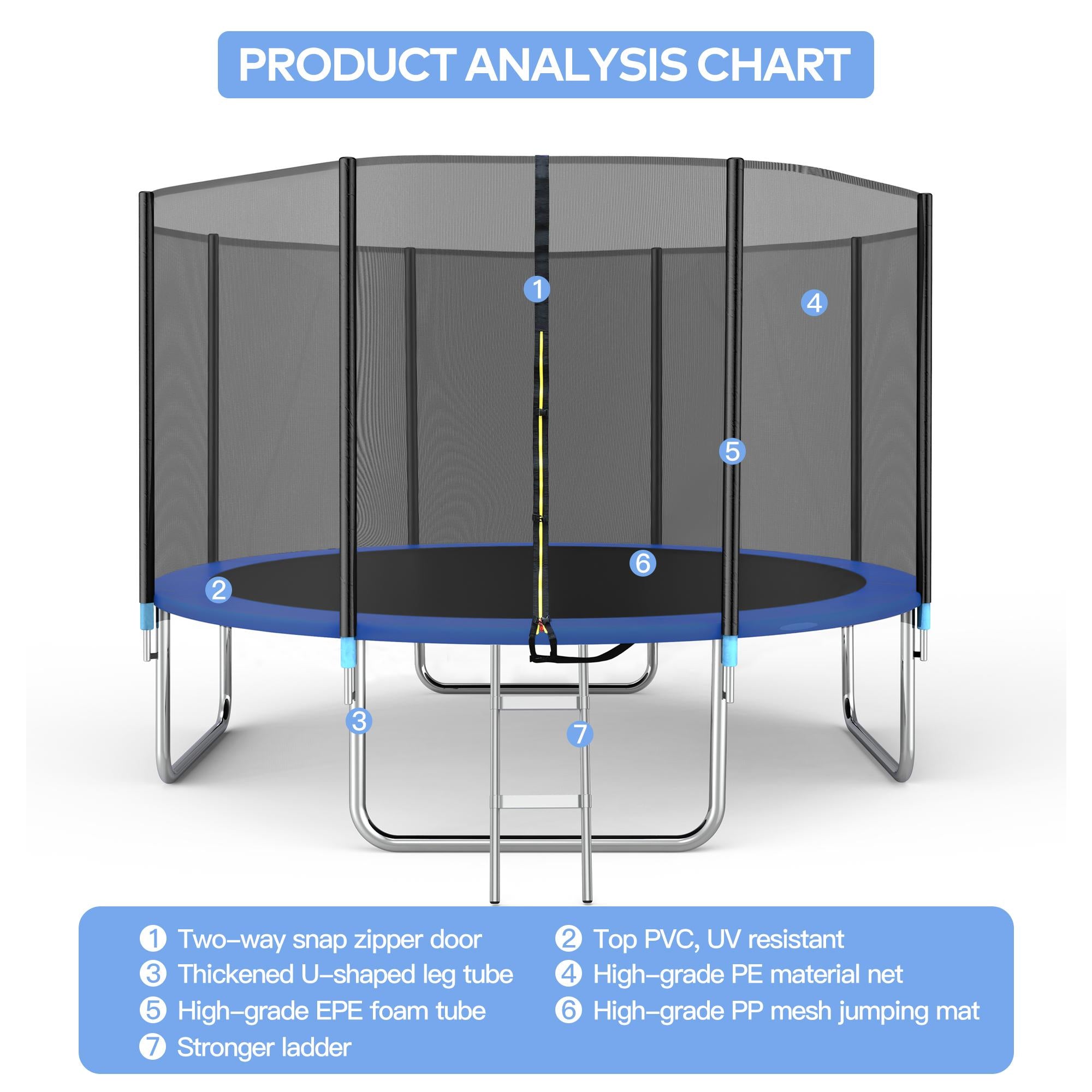Famistar 14FT Trampoline with Safety Enclosure Net, ASTM Approved Jump Recreational Trampoline, Combo Bounce Outdoor Backyard Trampoline for Kids Adults Family (Up to 4-5 Kids)