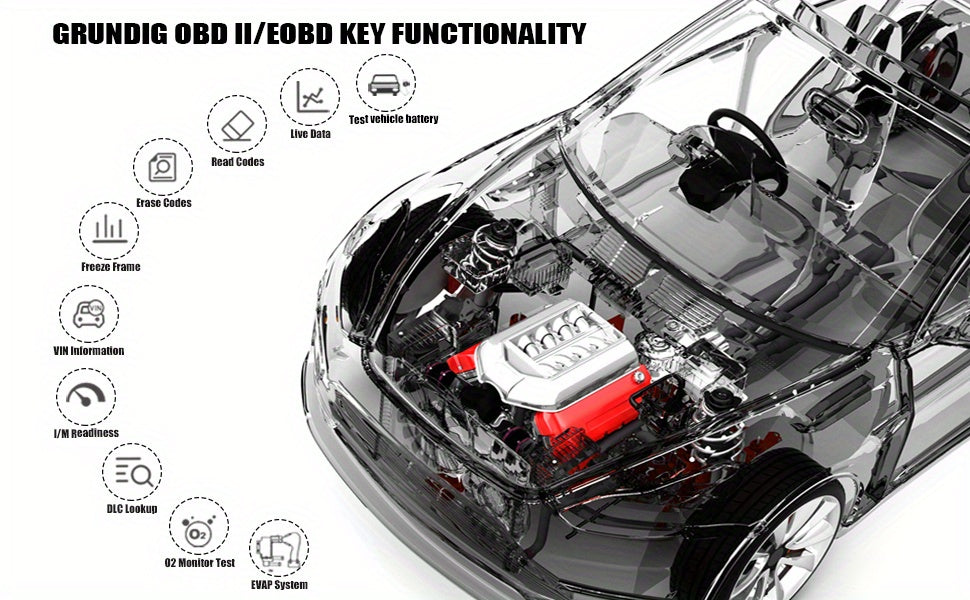 Car OBD2 Scanner Check Engine Light Fault Code Reader Battery VoltaRead Tool For All OBD II Protocol Vehicles Since 1996 Color Screen V318
