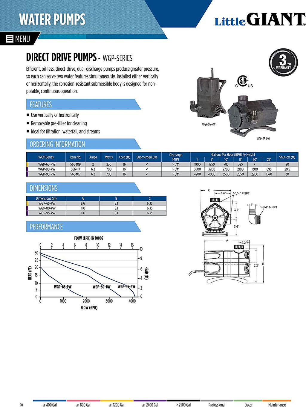 Little Giant 566407 WGP-95-PW Dual DischarDirect Drive Submersible Waterfall and Pond Pump, 700 Watts, 4,280 GPH