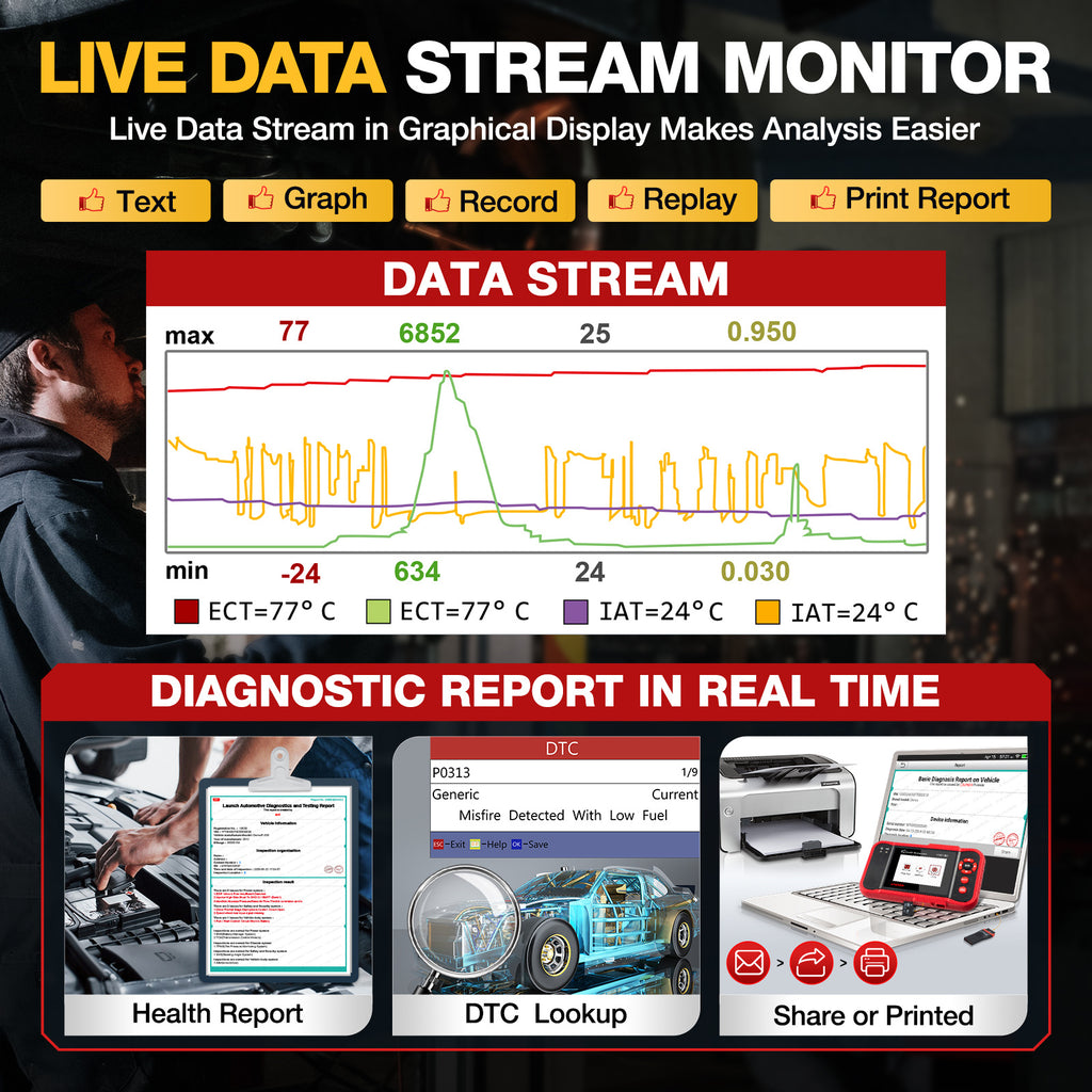 Professional Automotive Scanner: LAUNCH X431 CRP123 OBD2 - Engine, ABS, SRS &amp; AT Code Reader - Lifetime Updates!