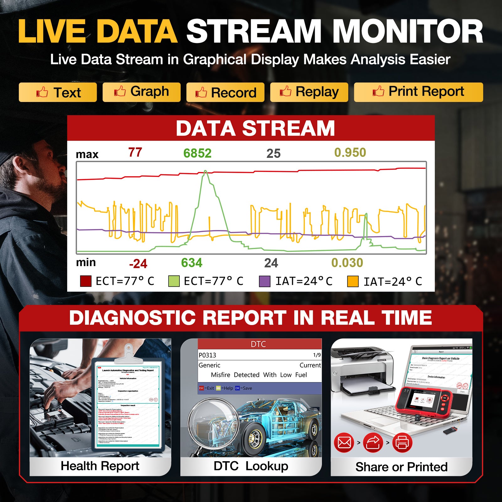 Professional Automotive Scanner: LAUNCH X431 CRP123 OBD2 - Engine, ABS, SRS &amp; AT Code Reader - Lifetime Updates!