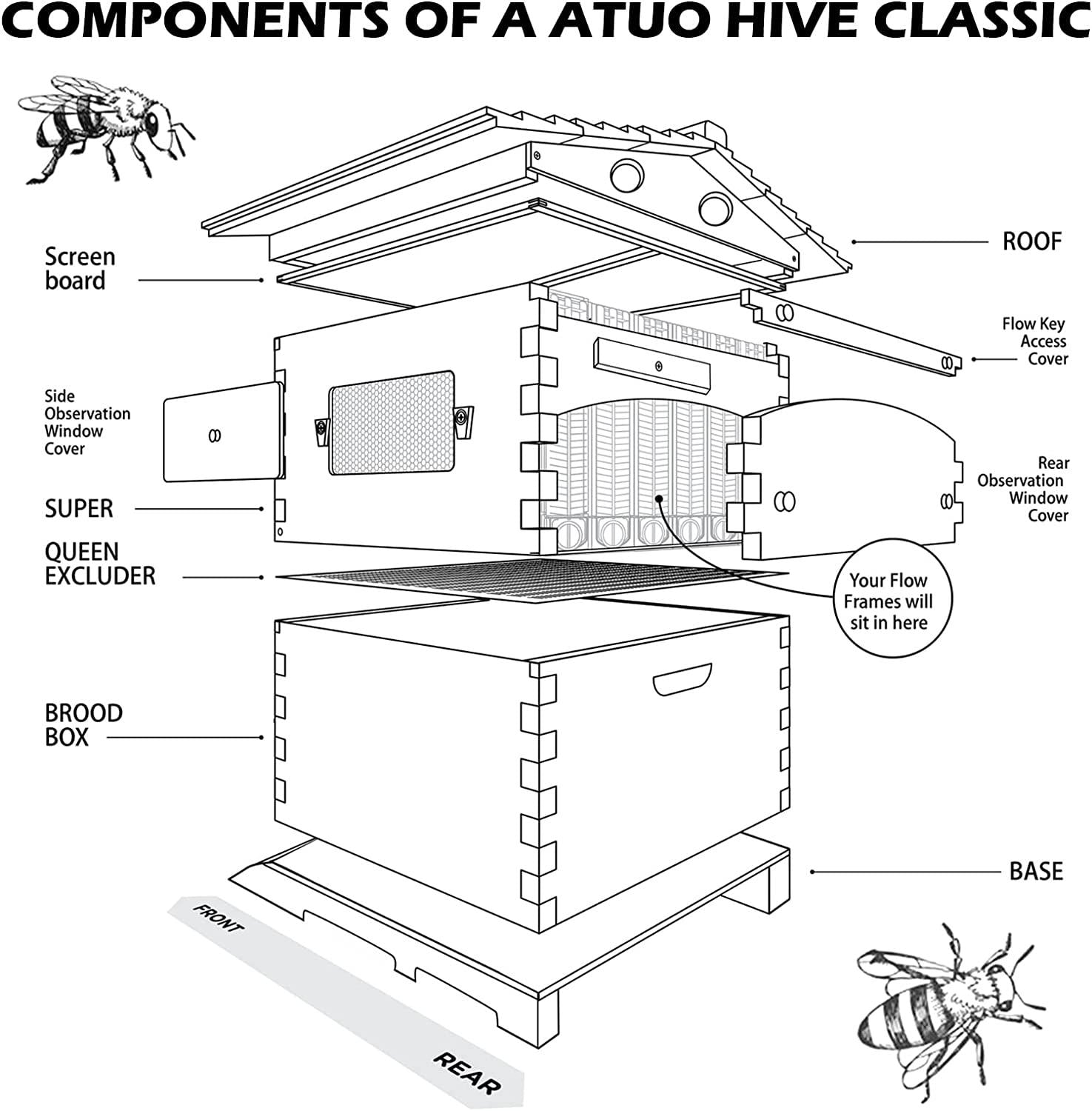 Auto Flow Beehive,Wooden Beekeeping House Beehive Boxes with 7 PCS Auto Bee Hive Frame,Automatic Wooden Bee Hive House Kit,Food Grade BPA  (Beehive Frame+Wooden Box)