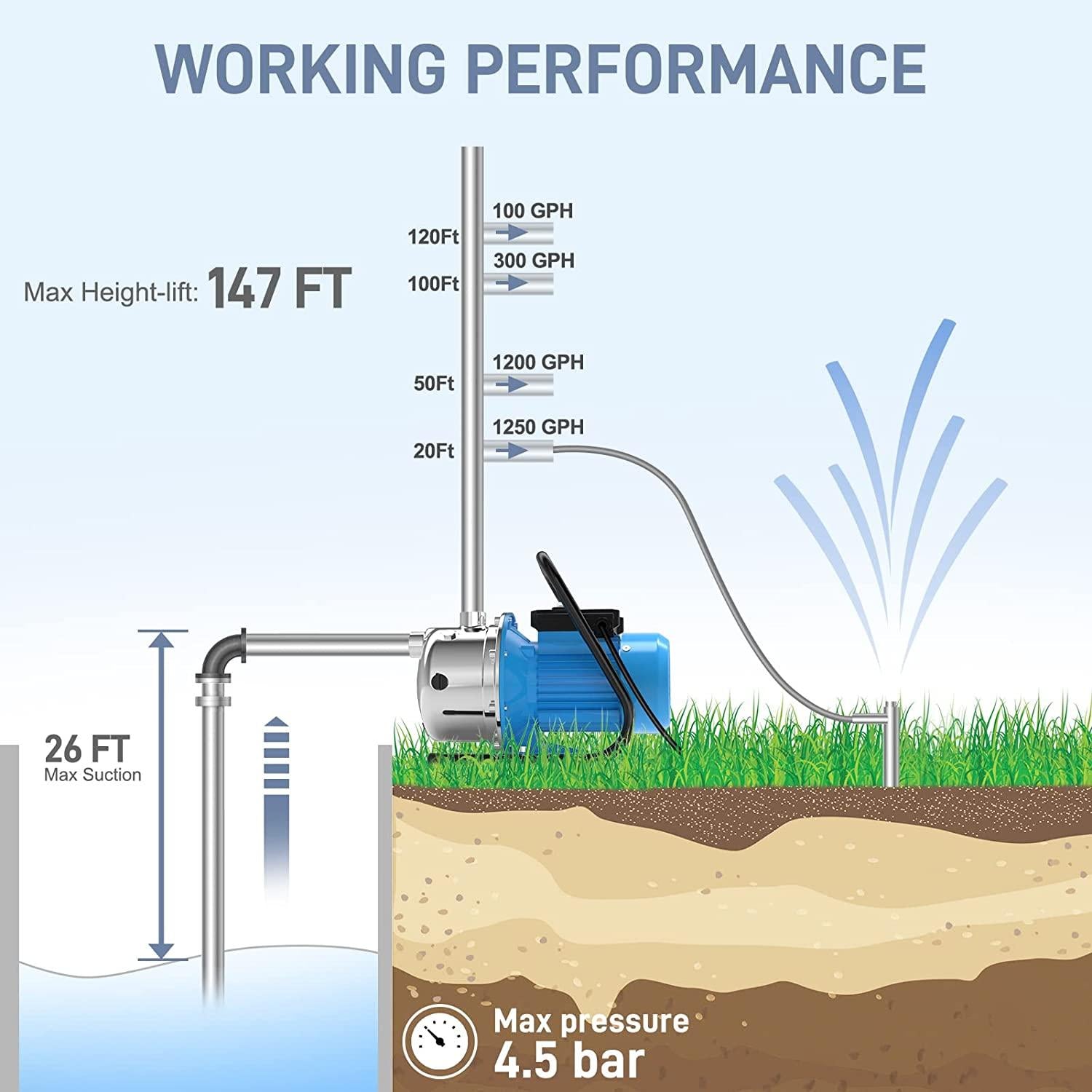 FOTING 1.6 HP Shallow Well Pump, 1215GPH Portable Irrigation Pump,  Steel Water Transfer Draining Sprinkler Pump for Lawn Garden