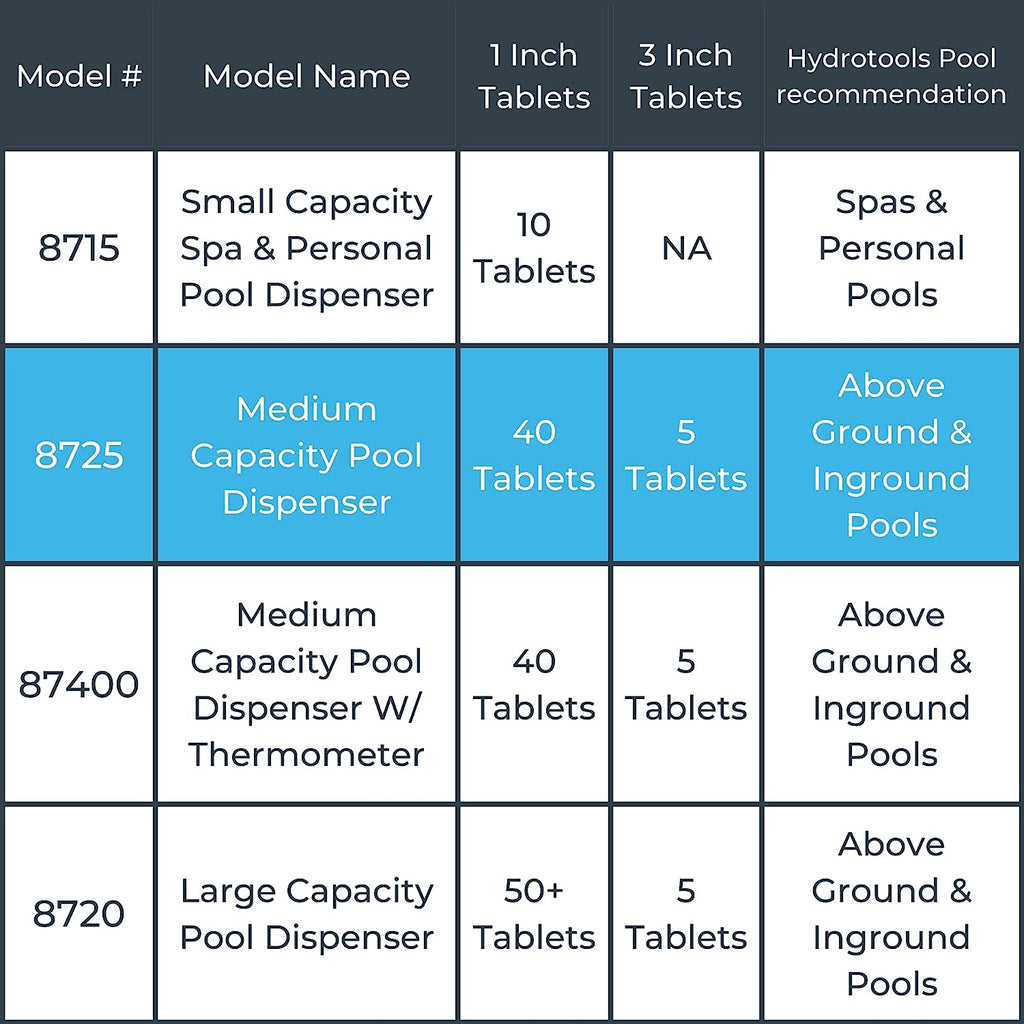 HYDROTOOLS BY SWIMLINE 8725 Large Capacity Pool &amp; Spa Chemical Dispenser | Compatible With Bromine &amp; Chlorine Supports 1-3’’ Tablets | Adjustable Control Ring For Customizable Flow Rate