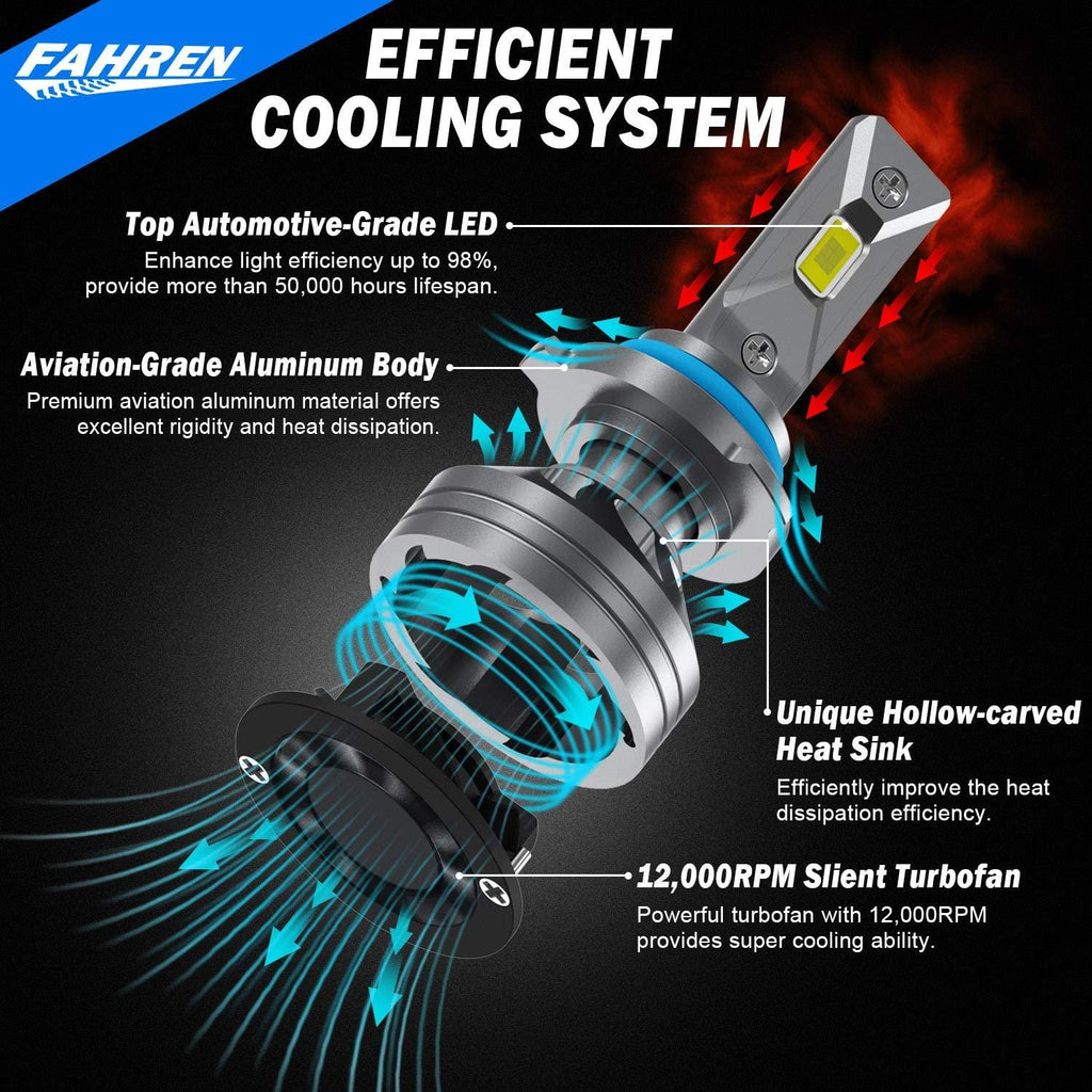 FAHREN 9005/HB3 Bulbs, 60W 14000 Lumens Super Bright LED Headlights Conversion Kit 6500K Cool White IP68 Waterproof, Pack of 2