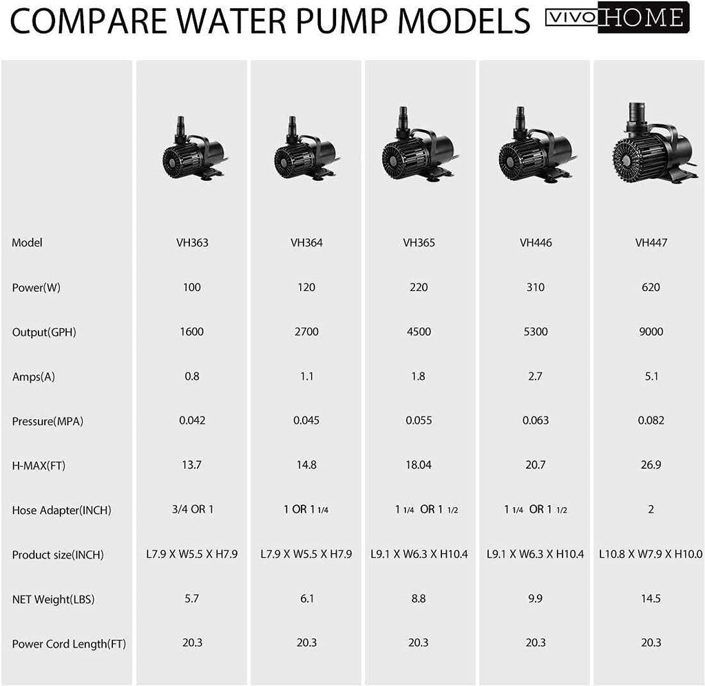 VIVOHOME Electric 620W 9000GPH Submersible Water Pump for Koi Pond Pool Waterfall Fountains Fish Tank and Aquarium