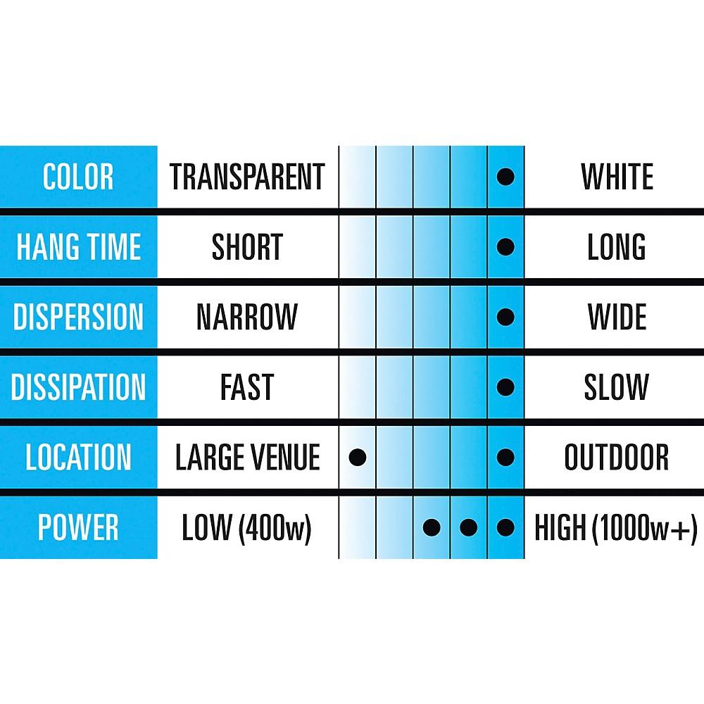 Black Label Pro Whiteout 5 gal. Heavy Density, White-Out Effect, Longest Hang Time, Glycerin Fog Fluid