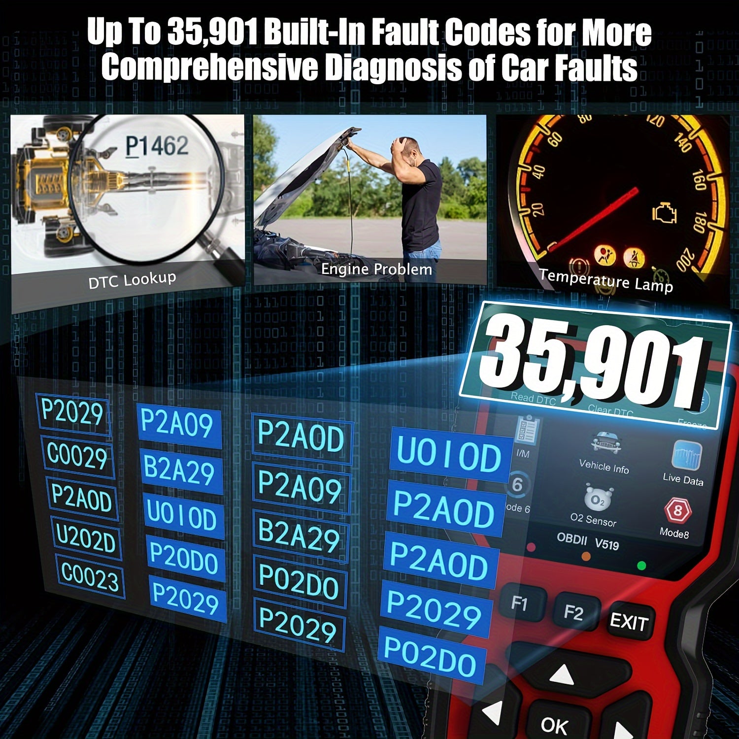 V519 Custom Universal Car OBD II Diagnostic Scanner Car Fault Detector Diagnostic Scanner