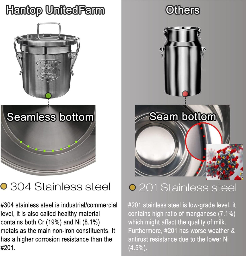 Hantop 6L Goat MilMachine, Rechargeable Battery Powered Speed Adjustable Pulsating Vacuum Pump, 304  Steel Milk Bucket with Auto Stop Check Valve Goat Milker Machine (Pro Model)