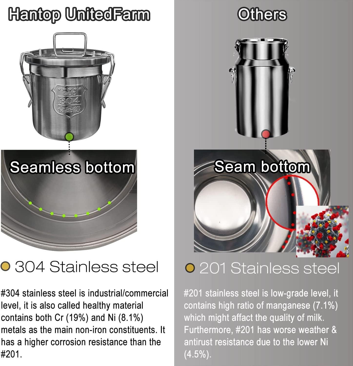 Hantop 6L Goat MilMachine, Rechargeable Battery Powered Speed Adjustable Pulsating Vacuum Pump, 304  Steel Milk Bucket with Auto Stop Check Valve Goat Milker Machine (Pro Model)