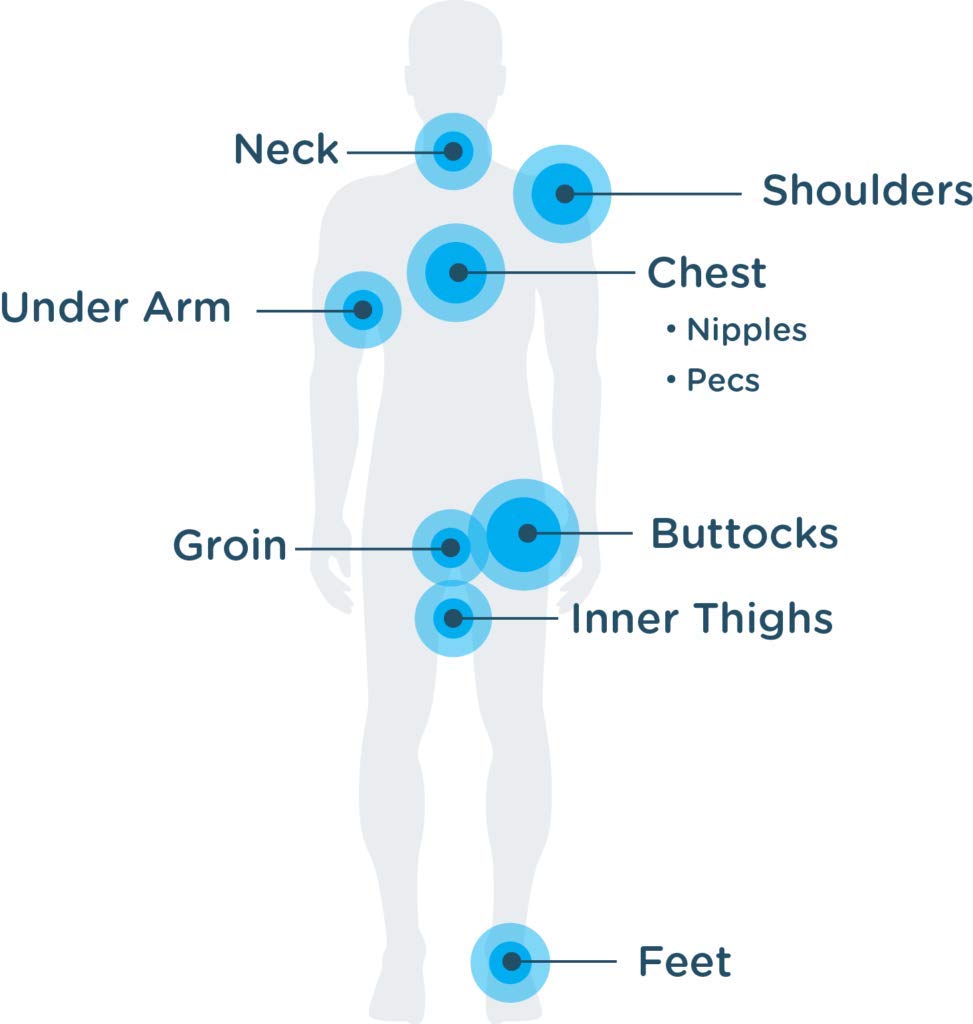 BodyGlide For Her Anti Chafe Balm: anti chafing stick. Prevent rubbing leading to chafing, raw skin, and irritation: 1.5oz-2pack &amp; Body Glide Original Anti-Chafe Balm