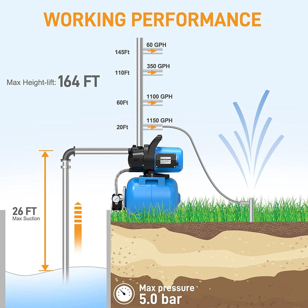 FOTING 1.6HP Shallow Well Pump with Pressure Tank 1268GPH Irrigation Pump, Automatic Water Booster Pump for Home Garden Lawn Farm