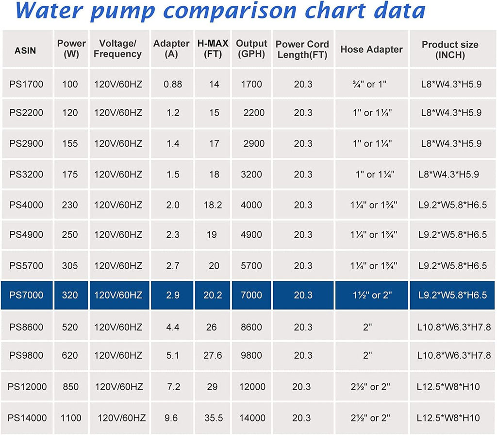 WaterRebirth (7000GPH-320W, UL listed) High Flow Submersible Water Pump - Pond Pump - Submersible Pump - Water Fountain Pump - Aquarium Pump ,PS- 7000