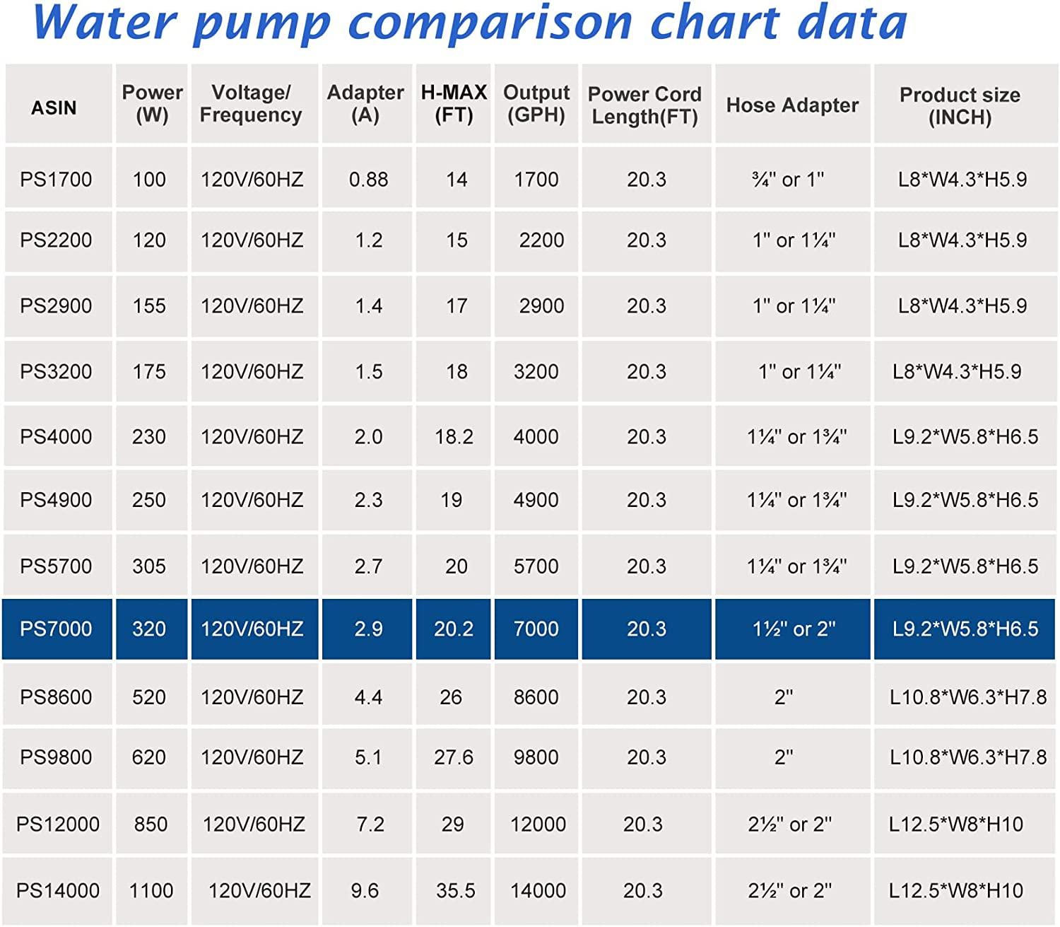 WaterRebirth (7000GPH-320W, UL listed) High Flow Submersible Water Pump - Pond Pump - Submersible Pump - Water Fountain Pump - Aquarium Pump ,PS- 7000