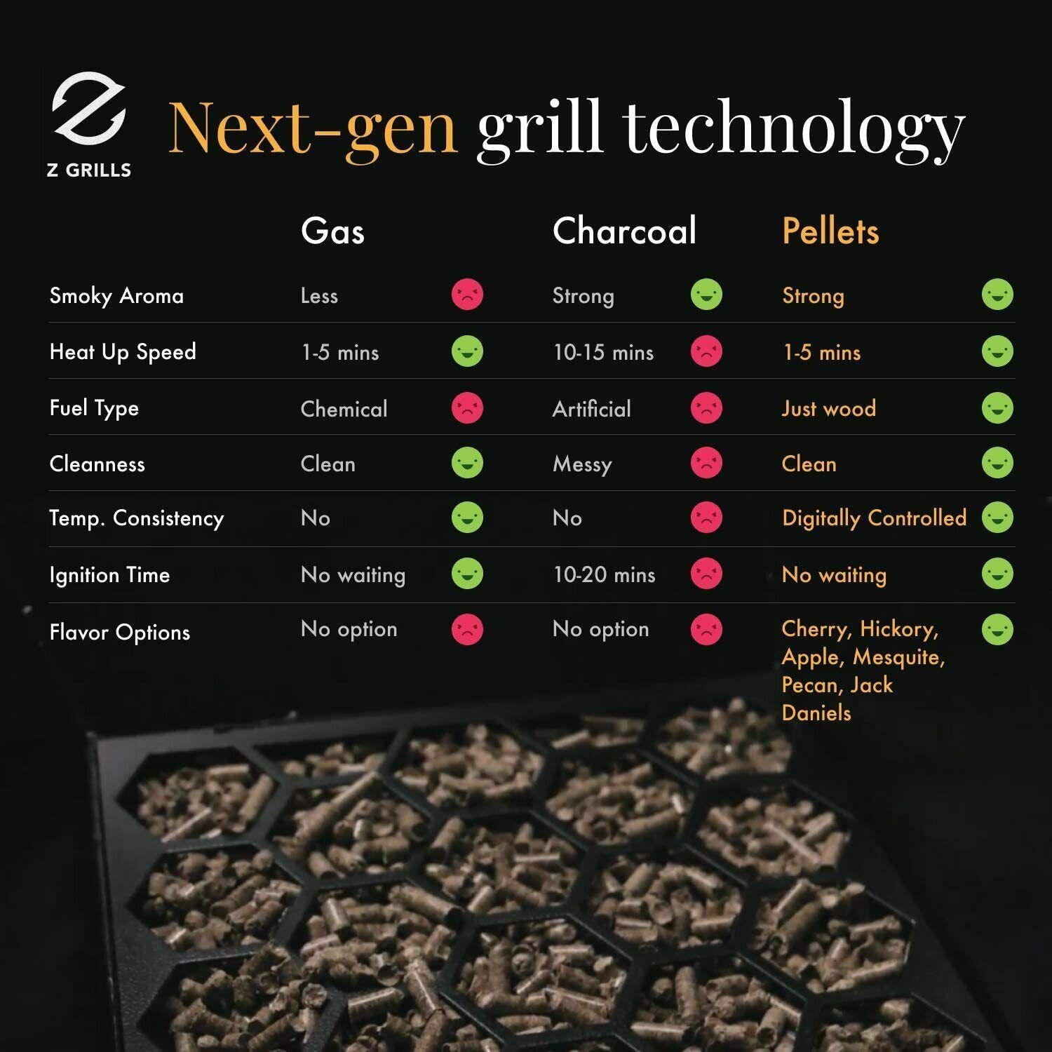 ZPG-450A Pellet Grill BBQ Smoker Digital Control with Cover
