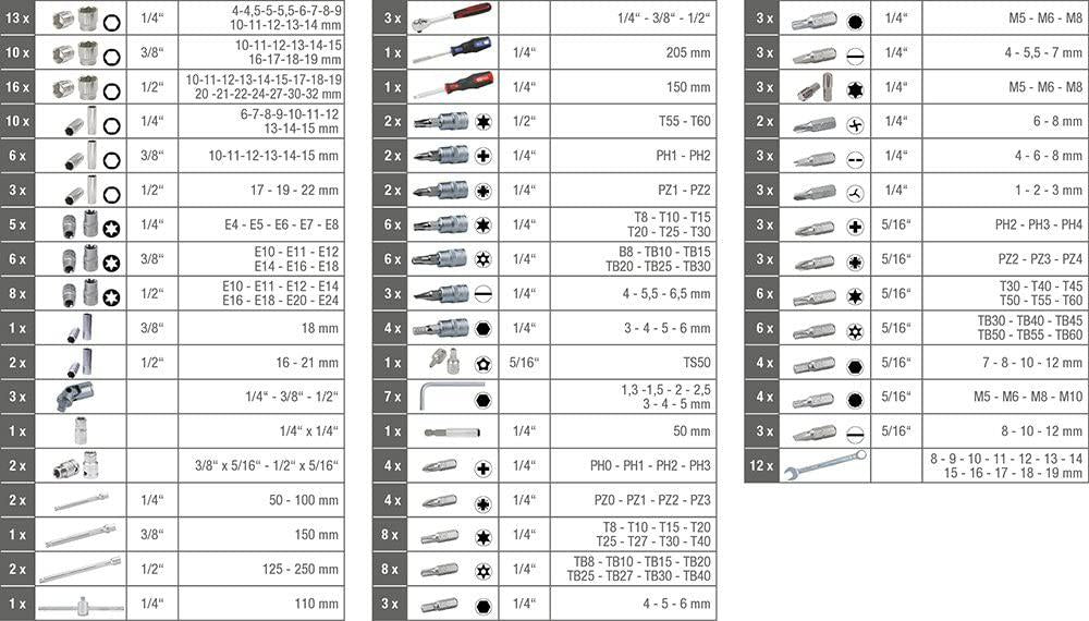 SK Hand Tool 4042146423172 1/4" + 3/8" + 1/2" Socket Set, 216 Piece, NULL, Clear
