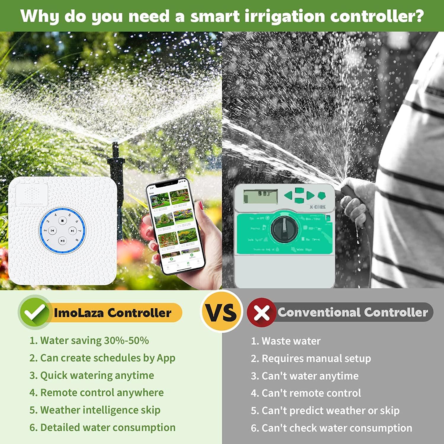 Smart Sprinkler Controller, Imolaza 8 Zone WiFi Sprinkler Controller, Automatic Remote WiFi Irrigation Controller, 8 Zone Indoor Irrigation Sprinkler Controller with Rain, ze, Wind Skip