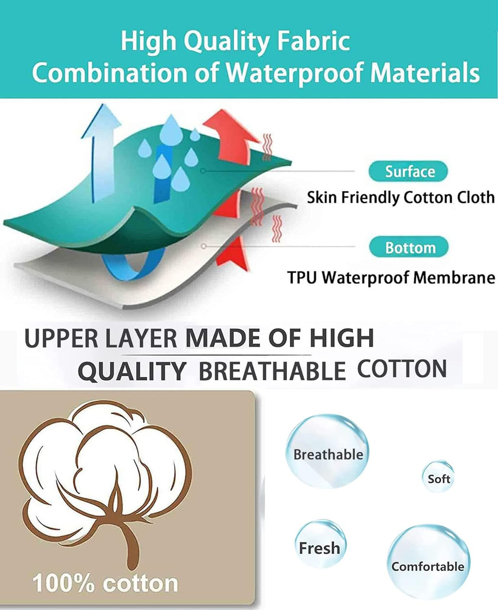 Duvet Protectors for Protective Cover Waterproof Washable Breathable Comforter Duvet Cover with Inner Corner Ties,Zipper Incontinence Care Bedding. (King,White)
