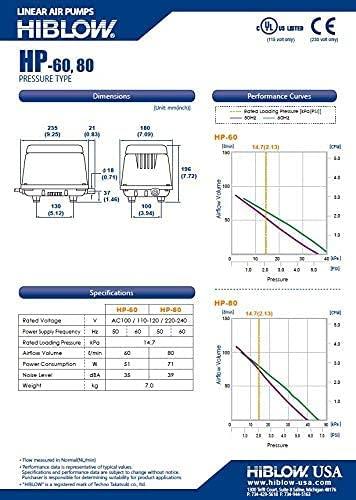 HIBLOW HP-80 Pond Aerator/ Septic Linear Air Pump