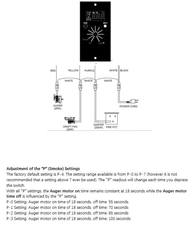 12" PELLET HOPPER ASSEMBLY KIT w/ Vertical Controller  BY DIRECT IGNITER