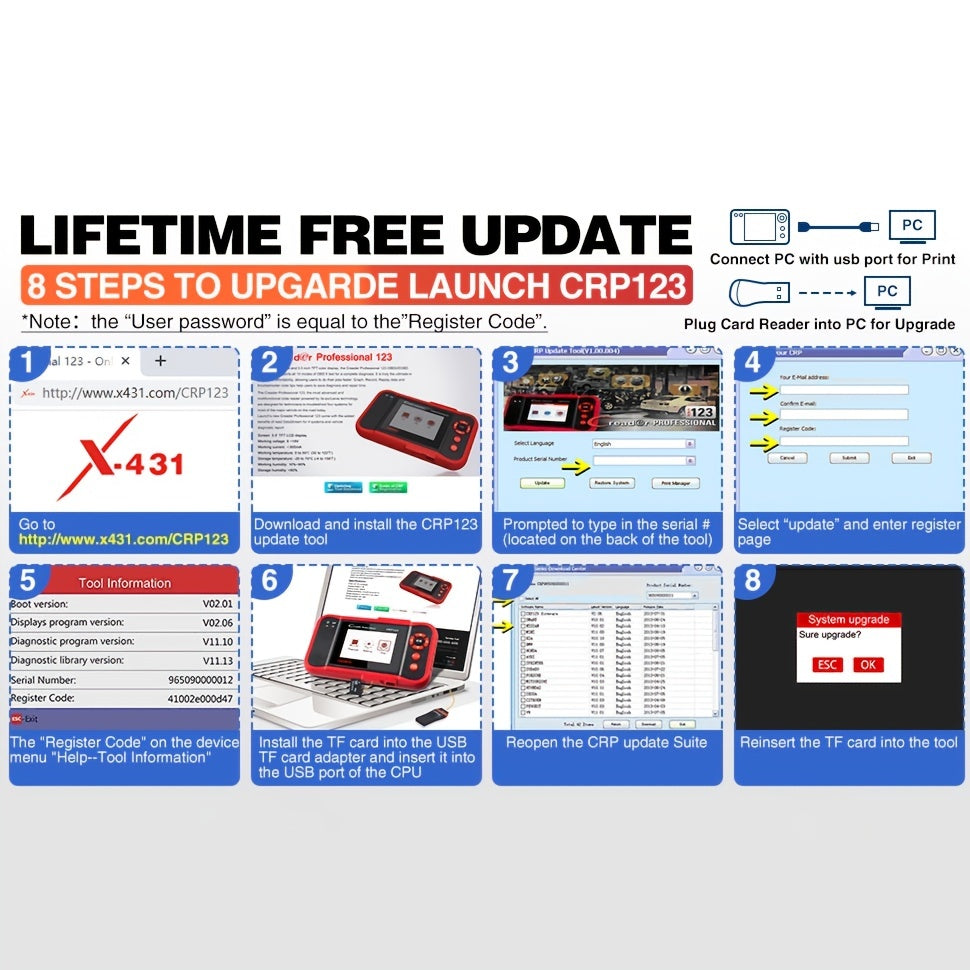 2023 Newest OBD2 Scanner CRP123 Elite: Diagnose Engine/ABS/SRS/Transmission &amp; Read SRS Airbag Codes - Lifetime Updates!