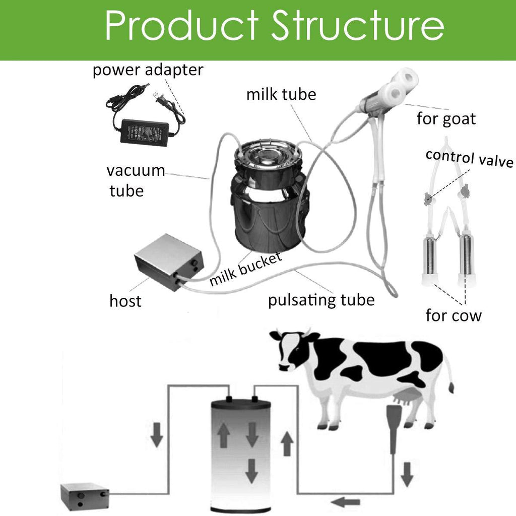 Electric Goat MilMachine for Cows Sheep Portable Pulsation MilMachine Single Bucket Piston Vacuum Pump (5L)