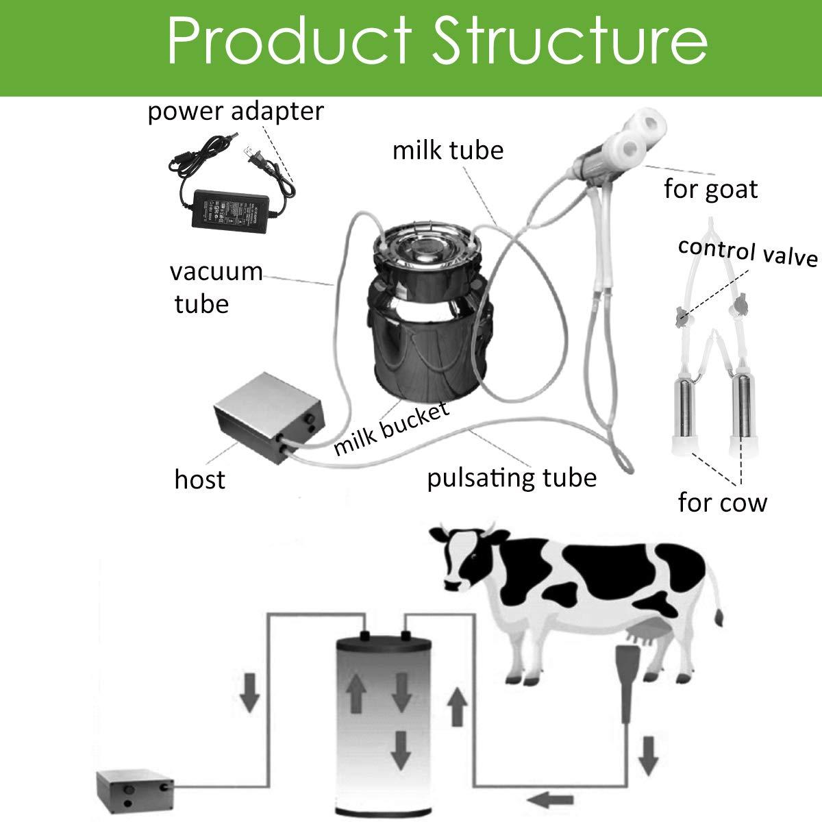 Electric Goat MilMachine for Cows Sheep Portable Pulsation MilMachine Single Bucket Piston Vacuum Pump (5L)