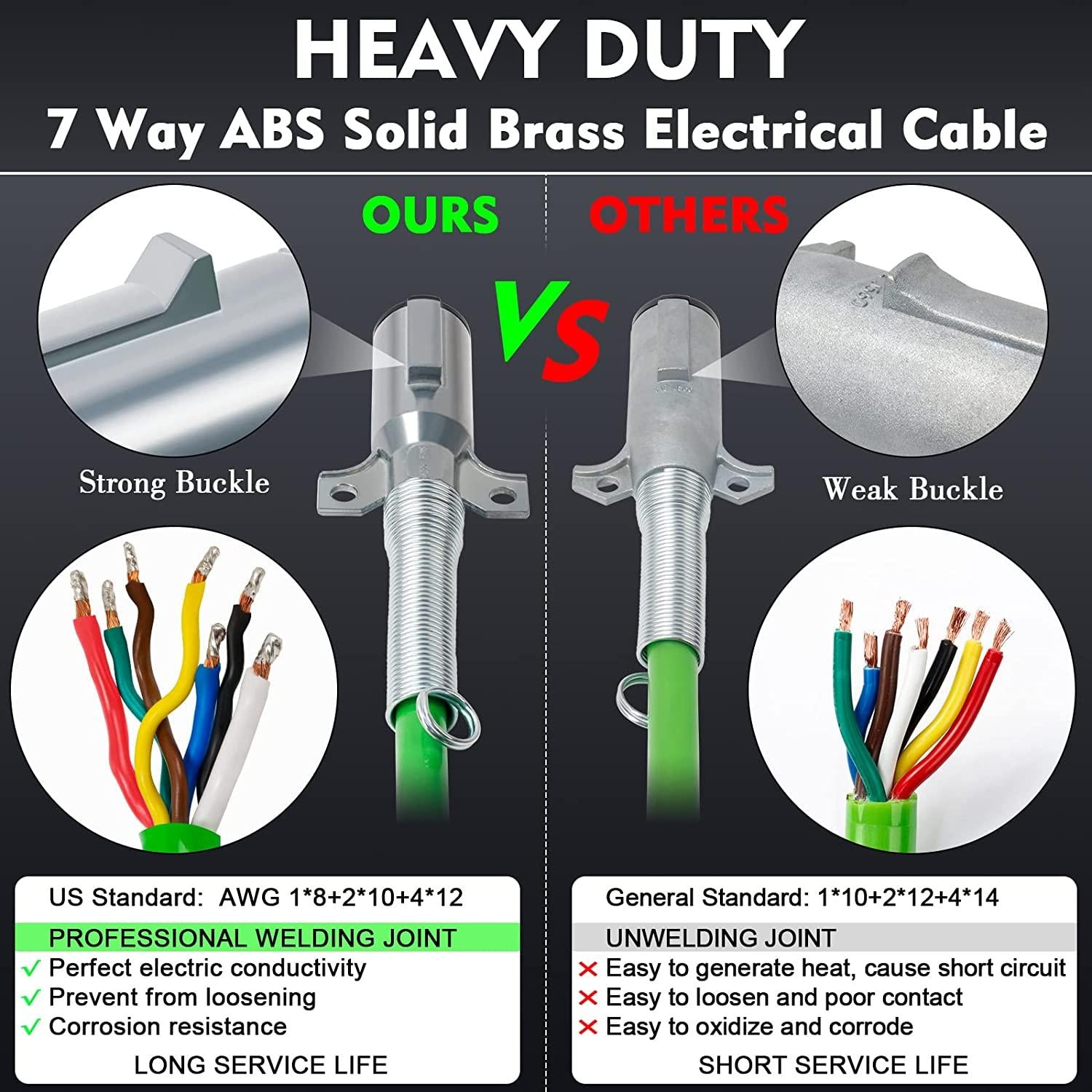 Dazakoot 15 Ft Heavy Duty 3 in 1 Semi Truck Air Line Kit, 7 Way ABS Electrical Cable and Rubber Air Lines for Tractor Trailer with Aluminum Emergency Glad Hands, Semi Truck Air Hose Kit
