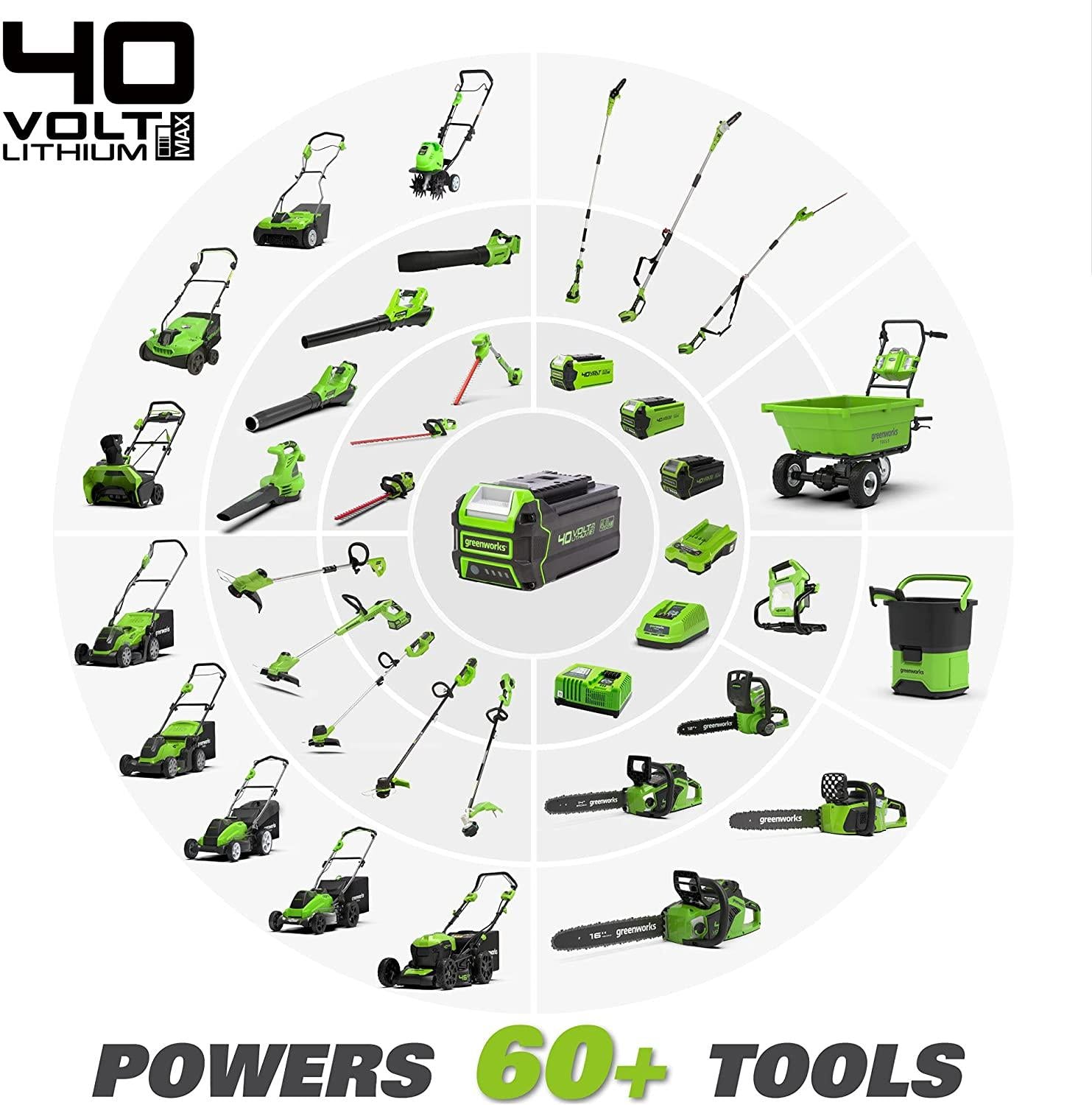 Greenworks 40V 19-Inch Cordless (3-In-1) Push Lawn Mower, 4.0Ah + 2.0Ah Battery and Charger Included 25223