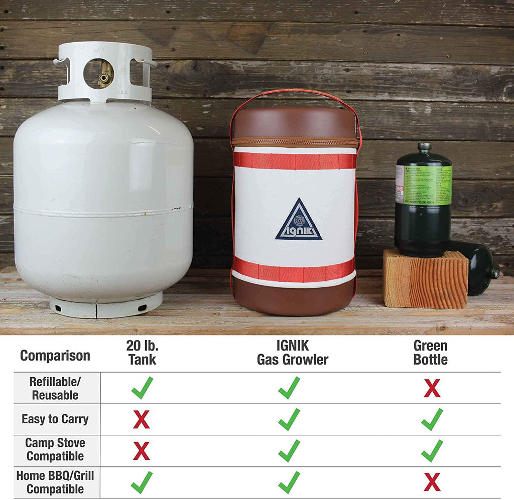 Ignik Refillable Propane Gas Growler Deluxe Kit with Adapter Hose and Carry Case
